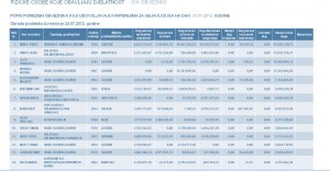 Croatia tax debtors pillar of shame