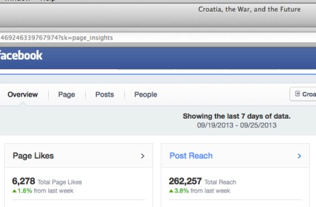 Croatia blog stats