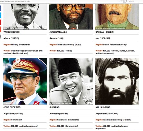 Former Yugoslavia's Josip Broz Tito  among the worst mass murderers of the 20th century Photo:Screenshot Daily Mail.co.uk