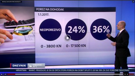 Croatia 2016 Tax Reform Income Tax Thresholds Photo: Screenshot TV news