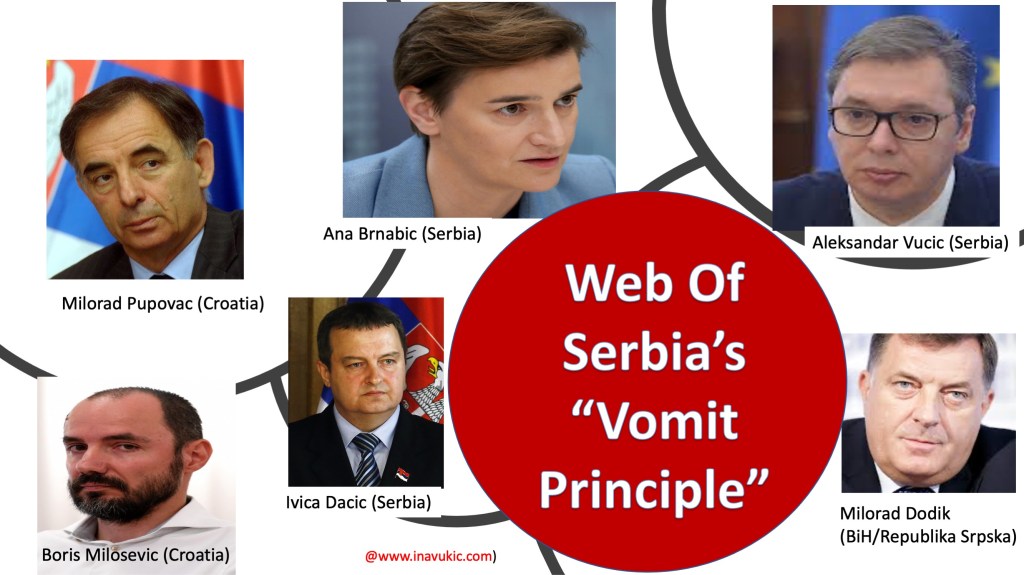 The Vomit Principle in Serbia’s Political&nbsp;Spin