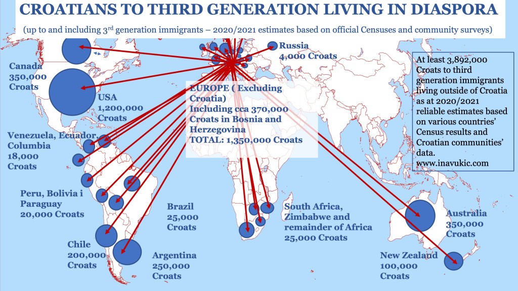 The Power Of The Croatian&nbsp;Diaspora￼